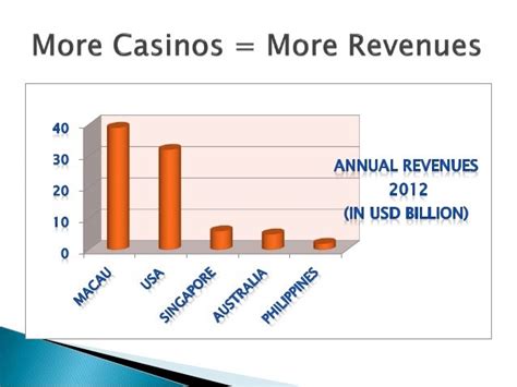 are casinos good for the economy|Using Casinos for Growth: The Benefits and Limits of  .